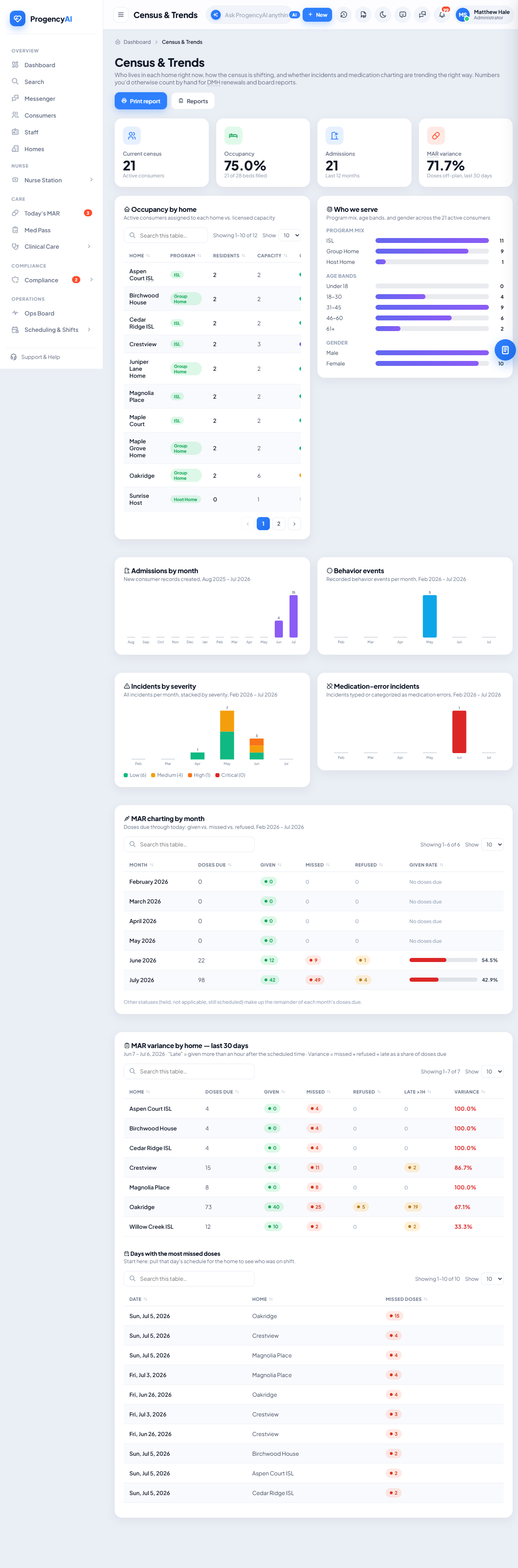 Census & trends screenshot
